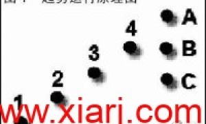 趋势交易中的三种稳定致胜方法