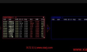 三角形中枢 突破跟踪 指标 加条件选股  股票池 公式