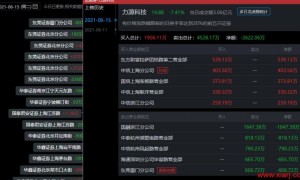游资龙虎榜分析版面