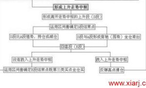 缠中说禅股票交易系统图解及缠师经典语录