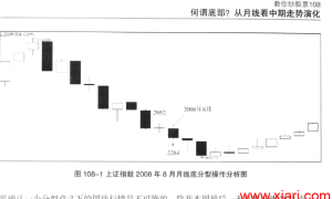 缠中说禅 教你炒股票 配图校注版(高清)