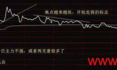 闽发论坛精华: 股市可以看错，不能做错——股民常见错误及对策