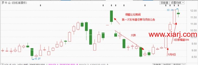 浙江股市大佬章建平、赵老哥分别骑马，谁才是赢家？