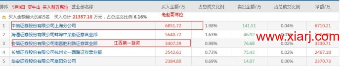 浙江股市大佬章建平、赵老哥分别骑马，谁才是赢家？