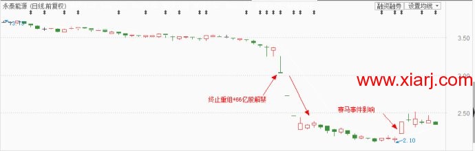 浙江股市大佬章建平、赵老哥分别骑马，谁才是赢家？