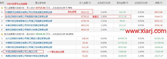 浙江股市大佬章建平、赵老哥分别骑马，谁才是赢家？