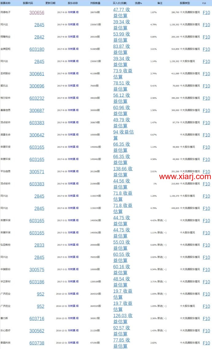 从10万到3亿，价值投资牛散毕树真