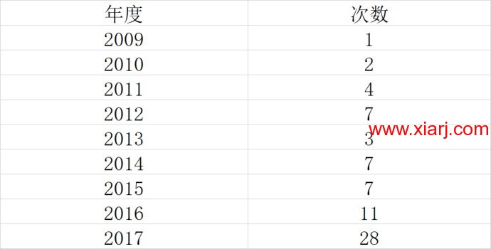 从10万到3亿，价值投资牛散毕树真