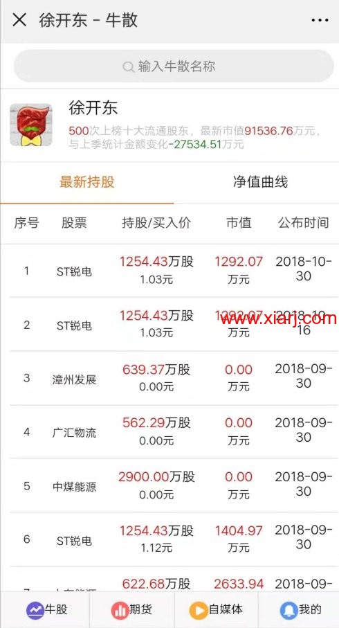 顶级牛散(徐开东),最新牛股持仓查询!!! 顶级牛散(徐开东),最新牛股持仓查询!!!
