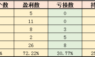 十亿女王:何雪萍