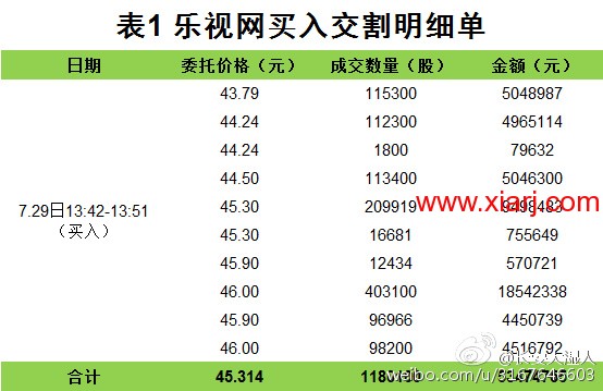 【卧云轩小记2016.4.3】瑞鹤仙的进化速度太可怕