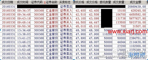 【卧云轩小记2016.4.3】瑞鹤仙的进化速度太可怕