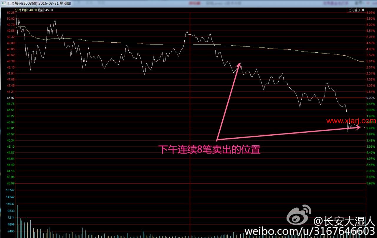 【卧云轩小记2016.4.3】瑞鹤仙的进化速度太可怕