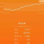 两次爆仓到资金上亿，龙飞虎的十八般武艺