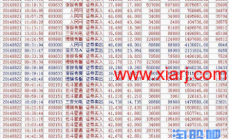 瑞鹤仙的交割单复盘