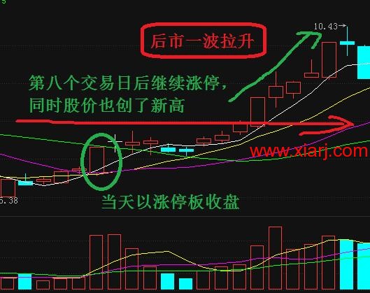 追涨王曝光从未失手的追涨秘诀，亏钱的股民看完都说牛！