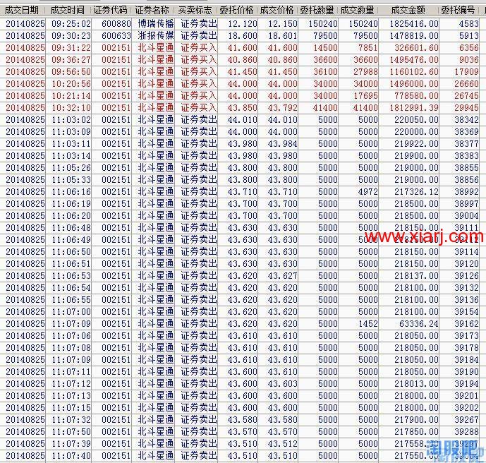 记录瑞兄的一些操作和思路等3