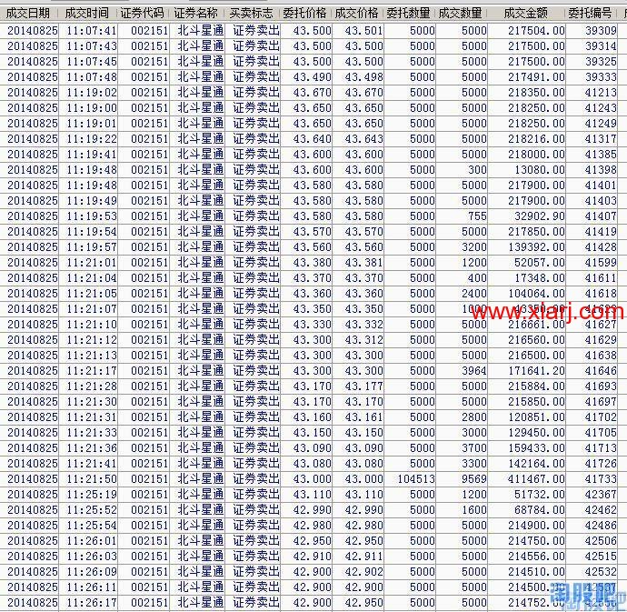 记录瑞兄的一些操作和思路等3