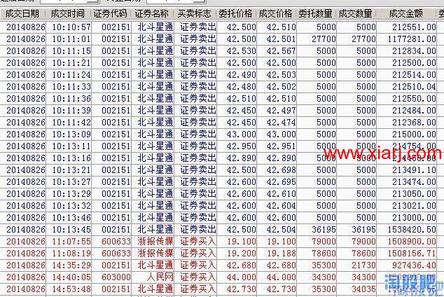 记录瑞兄的一些操作和思路等3