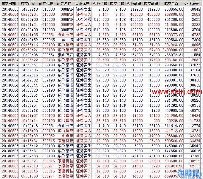 记录瑞兄的一些操作和思路等2