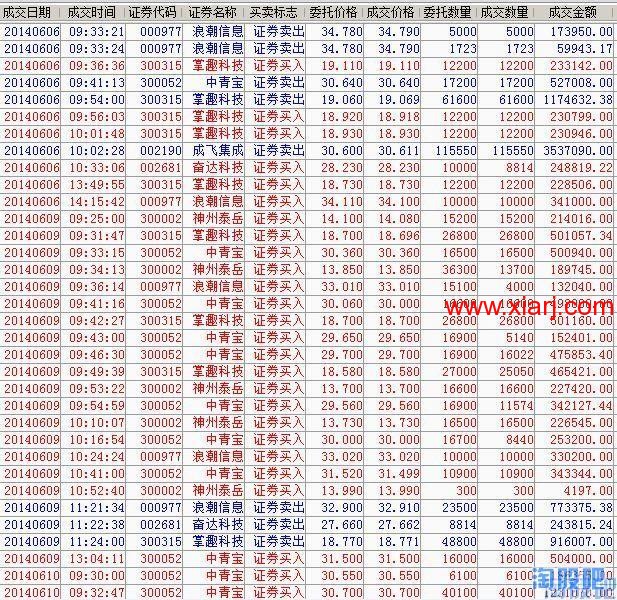 记录瑞兄的一些操作和思路等2