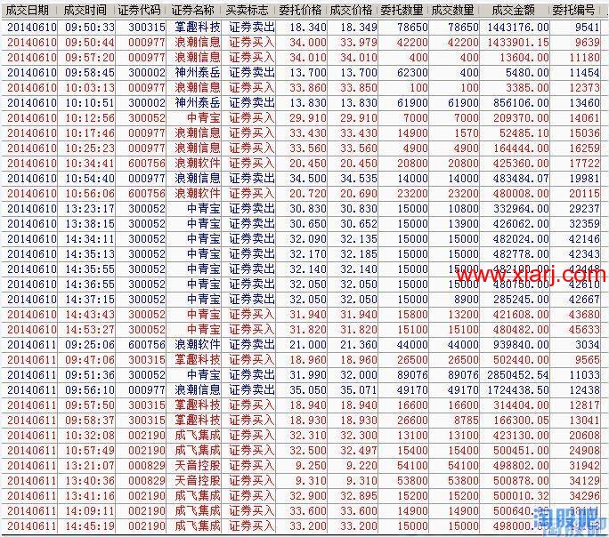 记录瑞兄的一些操作和思路等2