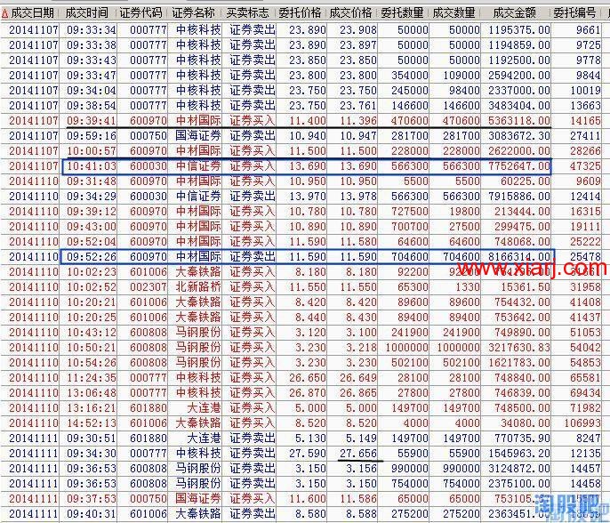 记录瑞兄的一些操作和思路等5