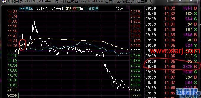 记录瑞兄的一些操作和思路等5