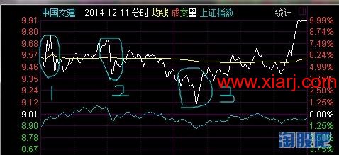 记录瑞兄的一些操作和思路等7