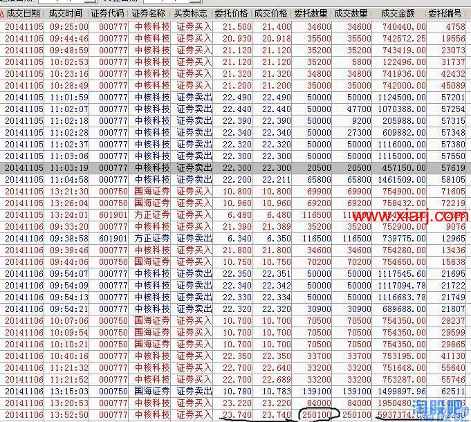 记录瑞兄的一些操作和思路等5