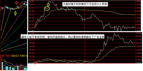 超短教科书：独股一箭20w至100万实盘 <wbr> <wbr> <wbr>1