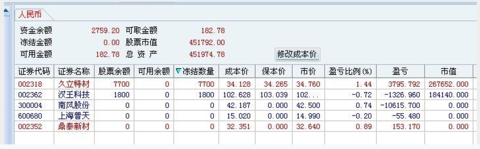 超短教科书：独股一箭20w至100万实盘 <wbr> <wbr> <wbr>1