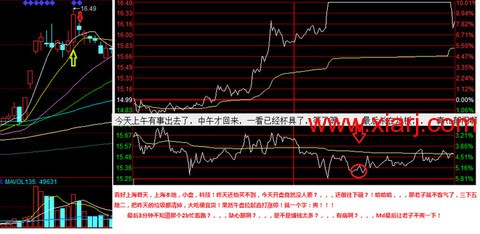 超短教科书：独股一箭20w至100万实盘 <wbr> <wbr> <wbr>1