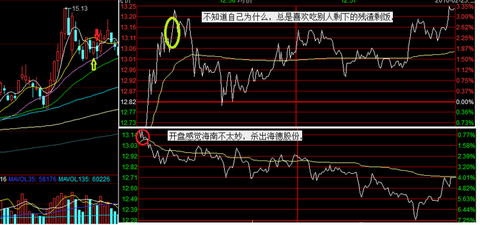 超短教科书：独股一箭20w至100万实盘 <wbr> <wbr> <wbr>1