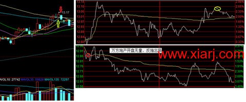 超短教科书：独股一箭20w至100万实盘 <wbr> <wbr> <wbr>1