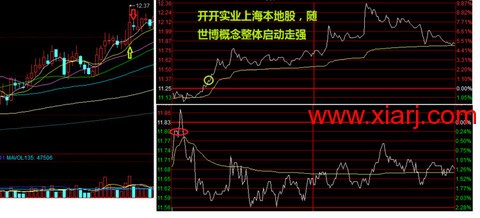 超短教科书：独股一箭20w至100万实盘 <wbr> <wbr> <wbr>2