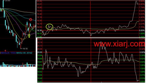 超短教科书：独股一箭20w至100万实盘 <wbr> <wbr> <wbr>2