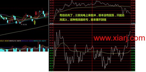 超短教科书：独股一箭20w至100万实盘 <wbr> <wbr> <wbr>2