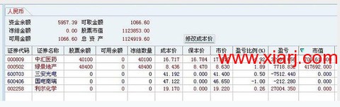 超短教科书：独股一箭20w至100万实盘 <wbr> <wbr> <wbr>2