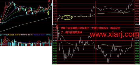 超短教科书：独股一箭20w至100万实盘 <wbr> <wbr> <wbr>2