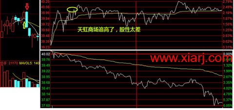 超短教科书：独股一箭20w至100万实盘 <wbr> <wbr> <wbr>2