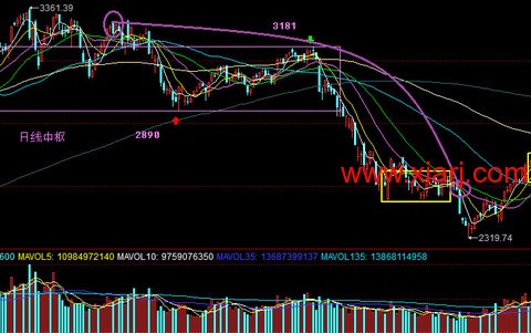 超短教科书：独股一箭20w至100万实盘 <wbr> <wbr> <wbr>2