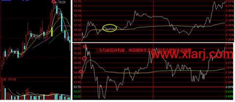 超短教科书：独股一箭20w至100万实盘 <wbr> <wbr> <wbr>2