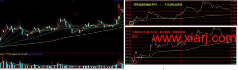 超短教科书：独股一箭20w至100万实盘 <wbr> <wbr> <wbr>2