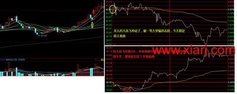 超短教科书：独股一箭20w至100万实盘 <wbr> <wbr> <wbr>2