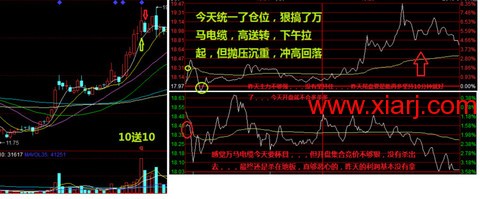 超短教科书：独股一箭20w至100万实盘 <wbr> <wbr> <wbr>2