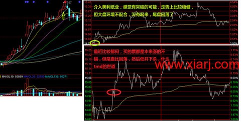 超短教科书：独股一箭20w至100万实盘 <wbr> <wbr> <wbr>2