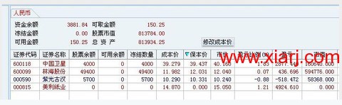 超短教科书：独股一箭20w至100万实盘 <wbr> <wbr> <wbr>2