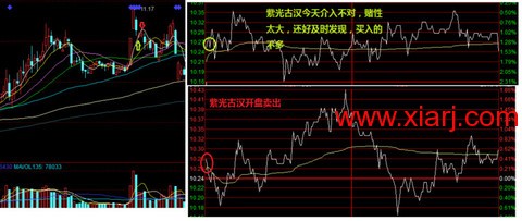 超短教科书：独股一箭20w至100万实盘 <wbr> <wbr> <wbr>2