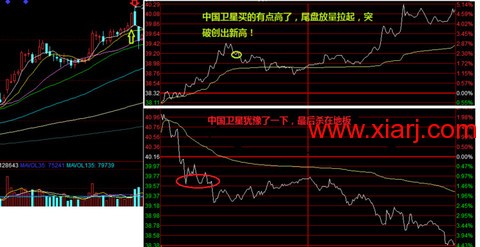 超短教科书：独股一箭20w至100万实盘 <wbr> <wbr> <wbr>2